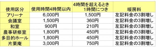 アマチュアスポーツ使用の場合