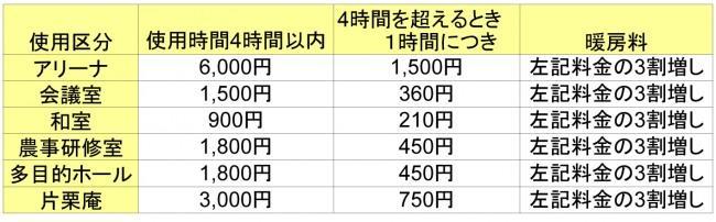 その他アリーナで催し物をした場合