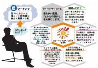 コワーキングスペースとは？