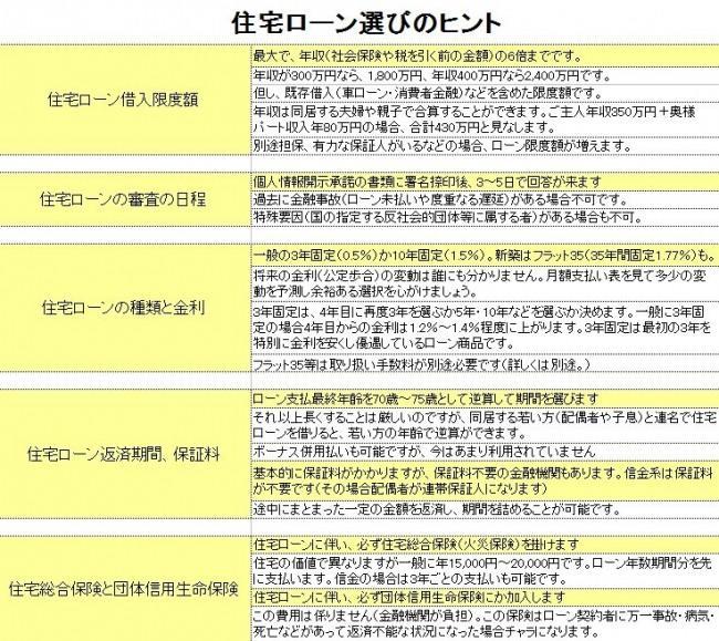 住宅ローン選びは慎重に。決めた後は大きな気持ちで明るく頑張ろう。