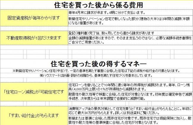 家を買ってからのお金あれこれ