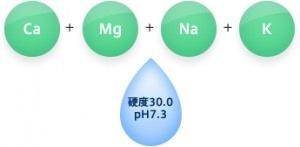 ところで、硬度って何ですか?