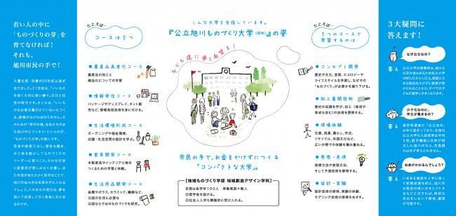 ものづくり大学（仮称）の大まかな姿（コース）